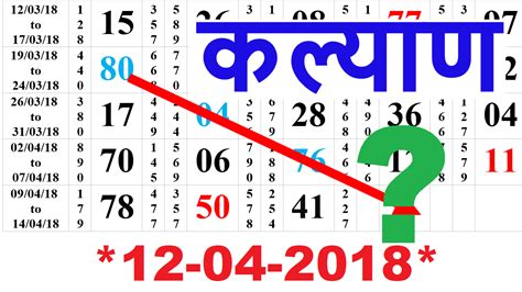 <strong>Kalyan</strong> Night, Rajdhani, Time, Main Bazar, <strong>Mumbai</strong> Royal Night. . Kalyan trick line today mumbai guessing